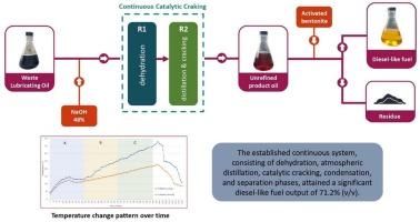 Waste lubricating oil valorization via NaOH-Catalyzed Cracking: A resource recovery approach for cleaner fuel production