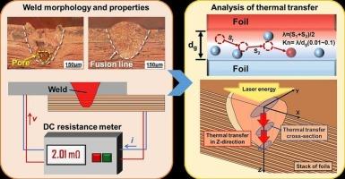 The effect of preload modulation on laser weld quality of multilayer copper micro-foils and anode disk