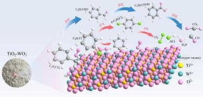 Construction of TiO2-WO3 solid acid catalysts and performance study on catalytic degradation of chlorobenzene and methylbenzene mixture