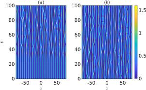 Spontaneous modulational instability of elliptic periodic waves: The soliton condensate model