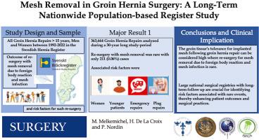 Mesh removal in groin hernia surgery: A long-term nationwide population-based register study