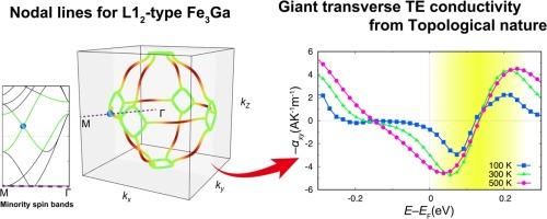 Giant transverse thermoelectric conductivity in L12-type Fe3Ga: A first-principles study