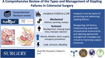 A comprehensive review of the types and management of stapling failures in colorectal surgery