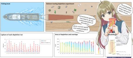 Estimating gear efficiency of toothed fishing dredge for collecting seafloor litter