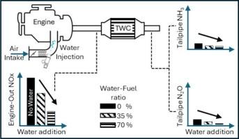 Abating secondary NH3 and N2O formation on the three-way catalysts: The role of steam