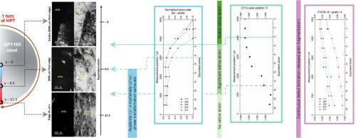 Retained-austenite transformation precedes grain fragmentation in carbon-partitioned QP1180 steel