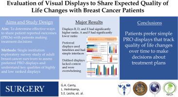 Evaluation of visual displays to share expected quality of life changes with patients with breast cancer