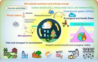 Emerging challenges of microplastic impacts to ecological health and climate change