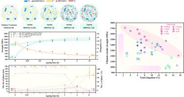 Co-evolution of multiple metastable phases during ageing and their unique contributions to strengthening in a novel α+β dual-phase titanium alloy