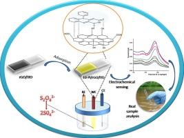 Novel electrochemical sensor based on reduced graphene oxide/10-phenylisoalloxazine for detection of persulfate