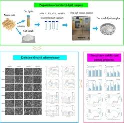 Effects of oat lipid-starch complexation on starch structure, freeze-thaw stability and pasting characteristics under Ultra-high pressure treatment