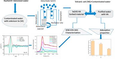 Selenium (VI) removal by volcanic ash material characterized by X-ray absorption spectroscopy