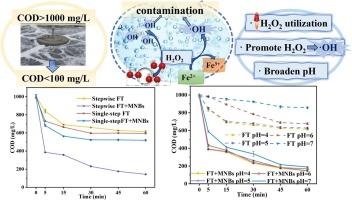 High-efficiency treatment of lead-zinc beneficiation wastewater by Fenton (FT) coupled with micro-nano bubbles (MNBs): effective utilization of H2O2