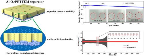 A hierarchical channel structured separator with regulated ion transport and high thermal stability for lithium-ion batteries
