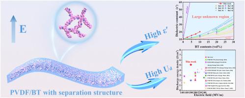 Polyvinylidene fluoride/barium titanate composites with separation structure for improved energy storage density at a low field strength