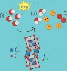 Enhancing oxygen evolution reaction through tailored copper oxide/nickel foam interfaces