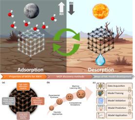 Next-generation MOFs for atmospheric water harvesting: The role of machine learning techniques