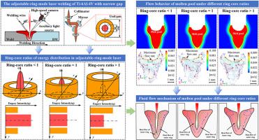 Revealing internal flow behavior in adjustable-ring-mode laser welding of titanium alloys with a narrow gap structure