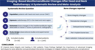 Imaging-based maxillomandibular changes after head and neck radiotherapy: A systematic review and meta-analysis