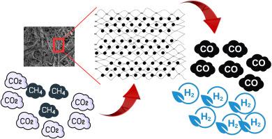 Highly stable Ni-based catalysts supported on silica nanofibers for the dry reforming of methane with CO2-rich feedstock