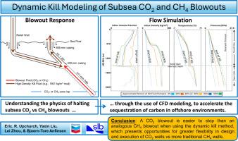 Dynamic kill modeling of subsea CO2 and CH4 blowouts: Differentiating factors and their implications for offshore carbon sequestration