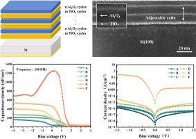 Compositional control and electrical performance of atomic layer deposited Al2O3/TiO2 nanolaminates