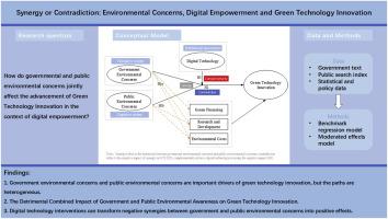 Synergy or contradiction: Environmental concerns, digital empowerment and green technology innovation