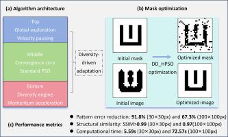 Dynamic diversity-driven hierarchical particle swarm optimization method for edge distortion compensation in digital lithography mask optimization
