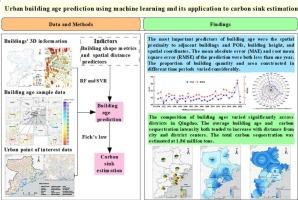 Urban building age prediction using machine learning and its application to carbon sink estimation
