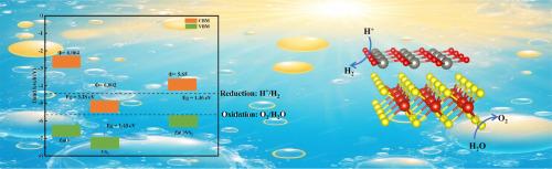 First-principle investigation of electronic coupling and charge transfer in ZnO/VS₂ Z-scheme heterostructure for superior photocatalytic water splitting