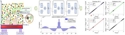 Machine learning-based Bayesian regularization algorithm for thermal analysis of tri-hybrid nanofluid flow over a stretched sheet