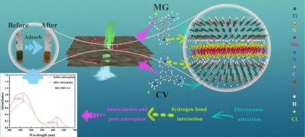NH2@MoS2 impregnated MXene adsorbents for eliminating cationic dyes: Insight into pH, ionic strength and adsorption mechanism
