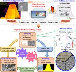 Influence of low speed-wire electrical discharge machining strategy on surface roughness and quality of laser cladding Ni204