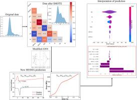 Materials Informatics approach to design new high-entropy shape memory alloys