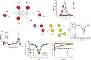 Evaluation of near-infrared two-photon absorption response and excited state dynamics of asymmetric aza-BODIPY derivatives