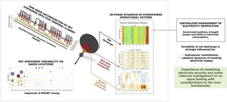 River flow response to changing electricity demand and centralized hydropower operations in the Paranapanema River basin, Brazil