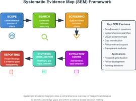 Guidance to undertaking systematic evidence maps