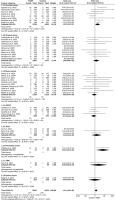 Venous thromboembolic event risk with PARP inhibitors in solid tumors: a systematic review and meta-analysis