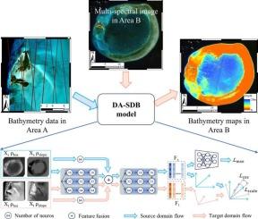 Generalized satellite-derived bathymetry across spatial and temporal domains: a domain-adaptive deep learning approach with multi-source remote sensing data