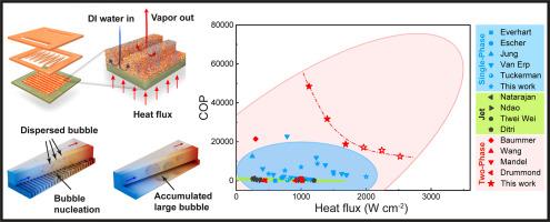 Two-Phase Flow Boiling for Ultra-High Heat Flux SiC Chip Cooling