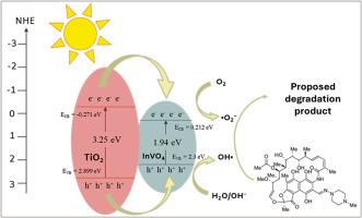 Fabrication of TiO2/InVO4 as an effective photocatalyst under visible light for degradation of rifampicin