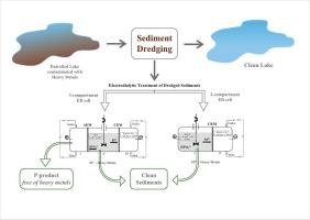 Simultaneous Extraction and Separation of Phosphorus and Heavy Metals from Freshwater Sediments using Electrodialysis – Influence by Sediment Characteristics