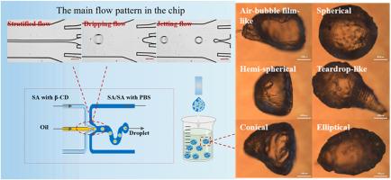 Microfluidic production of cyclodextrin/alginate microcapsules with controlled morphology based on dimensionless analysis