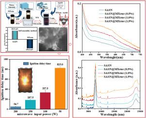 MXene-modified SASN: A composite with broad-spectrum absorption and microwave response