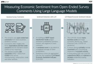 Measuring economic sentiment from open-ended survey comments using large language models