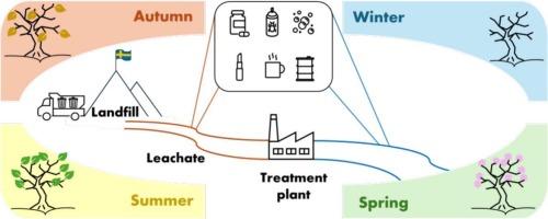Qualitative analysis on contaminants of emerging concern in Swedish landfill leachates: a snapshot of occurrence and spatio-temporal variability