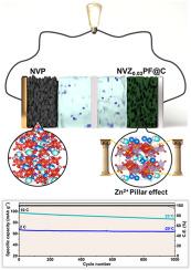Lattice engineering of Zn-doped Na3V2(PO4)2F3 for high-rate, wide-temperature sodium-ion batteries