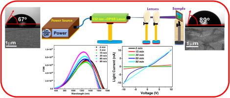 Laser-irradiated Ag/Sb20S40Se40 heterostructure film for enhanced photodetector application