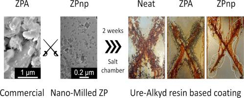 Unlocking the potential of zinc phosphate nanoplatelets for alkyd coating formulation with advanced anti-corrosive protection at reduced pigment content
