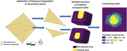 Optimizing soil remediation volumes via inverse analytical modeling